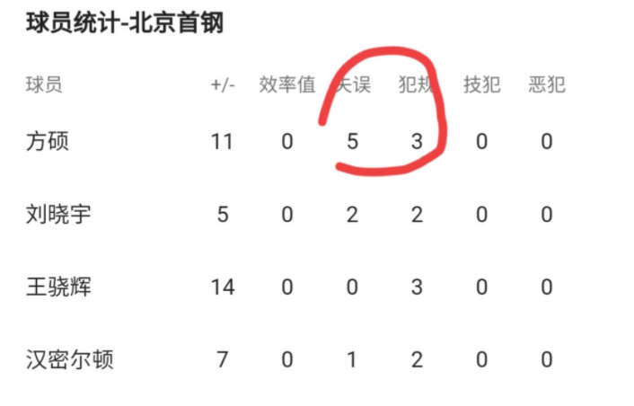 买球的APP官网-正负值(zhí)是怎(zěn)样算出来的正负值(zhí)