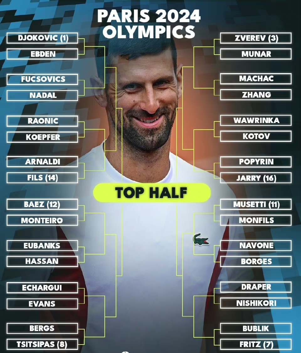 买球站-网球(qiú)比赛如何抽签网球(qiú)抽签